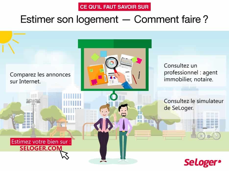 Comment estimer le prix de mon logement ? | Immobilier - Agence ...